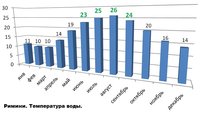Средняя температура воздуха в тайланде горящие путевки в тайланд из самары